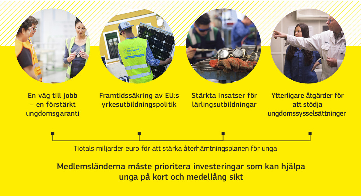 En infografik som visar hur EU hjälper medlemsländerna att stödja ungdomssysselsättningen.