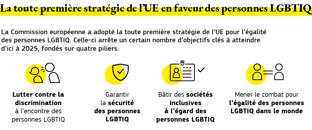 Graphique présentant la toute première stratégie de l’UE en faveur des personnes LGBTIQ.