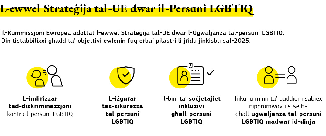 Grafika li tiġbor fil-qosor l-ewwel strateġija tal-UE dwar il-persuni LGBTIQ.