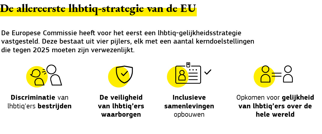 Grafische samenvatting van de allereerste LHBTIQ-strategie van de EU.