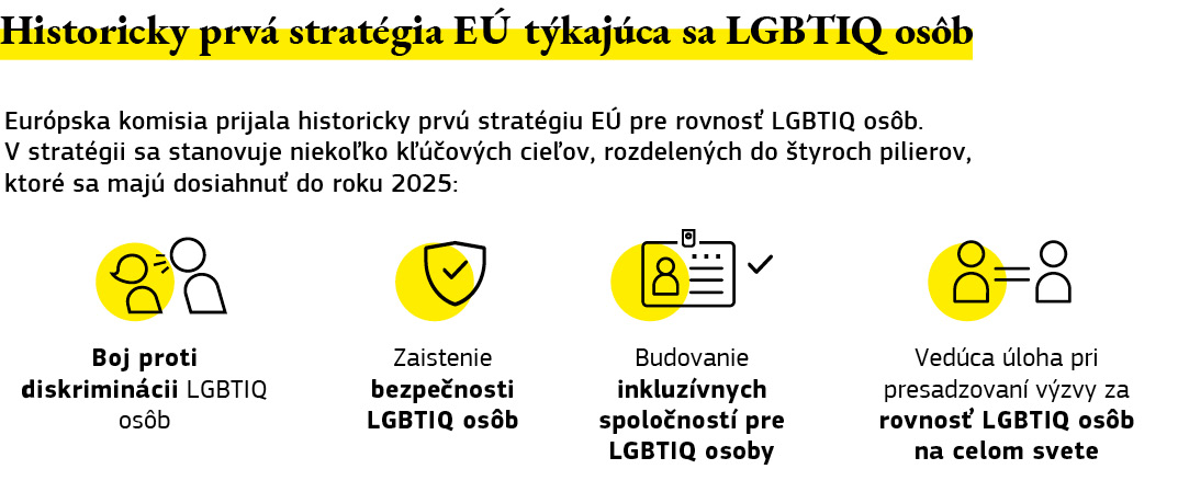 Grafické zhrnutie historicky prvej stratégie EÚ, ktorá sa týka lesieb, gejov, bisexuálnych, transrodových, intersexuálnych a queer osôb.
