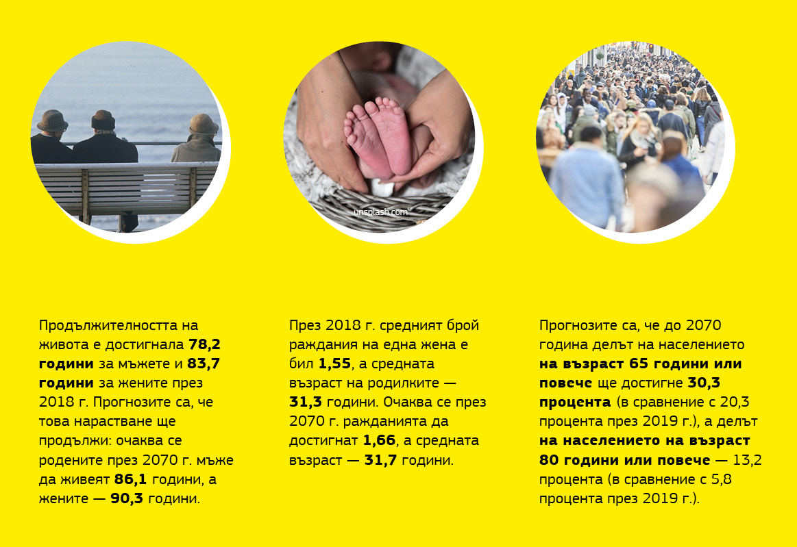 Графика, показваща данни за демографските прогнози.