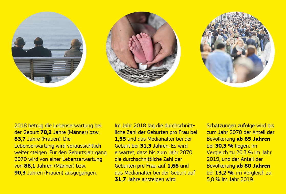 Grafik mit Daten zu demografischen Prognosen.