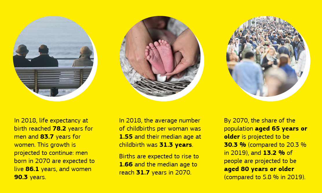 An infographic showing the benefits of digital finance.