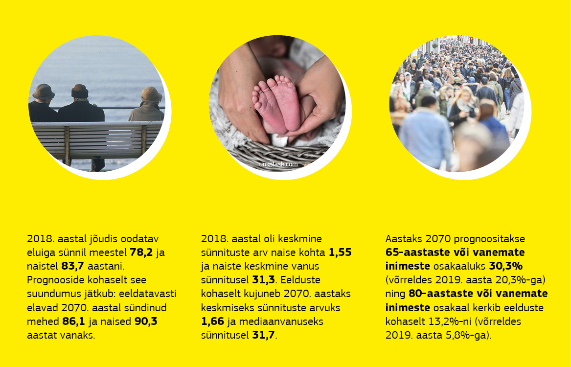 Joonis, millel kajastatakse demograafilisi prognoose.