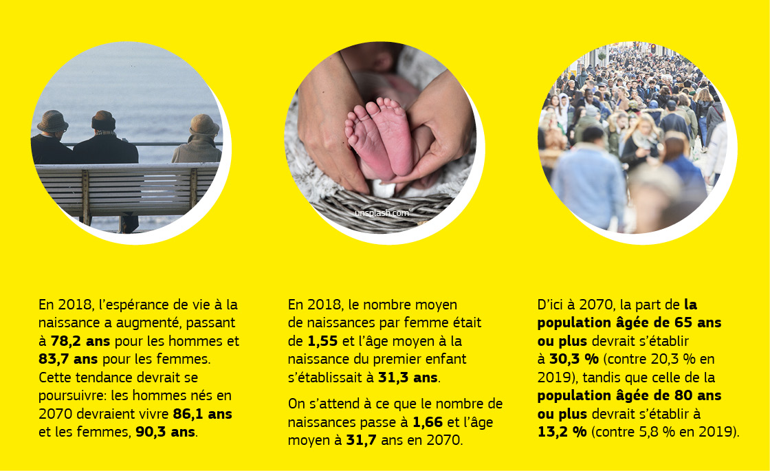 Graphique présentant des données sur les prévisions démographiques.