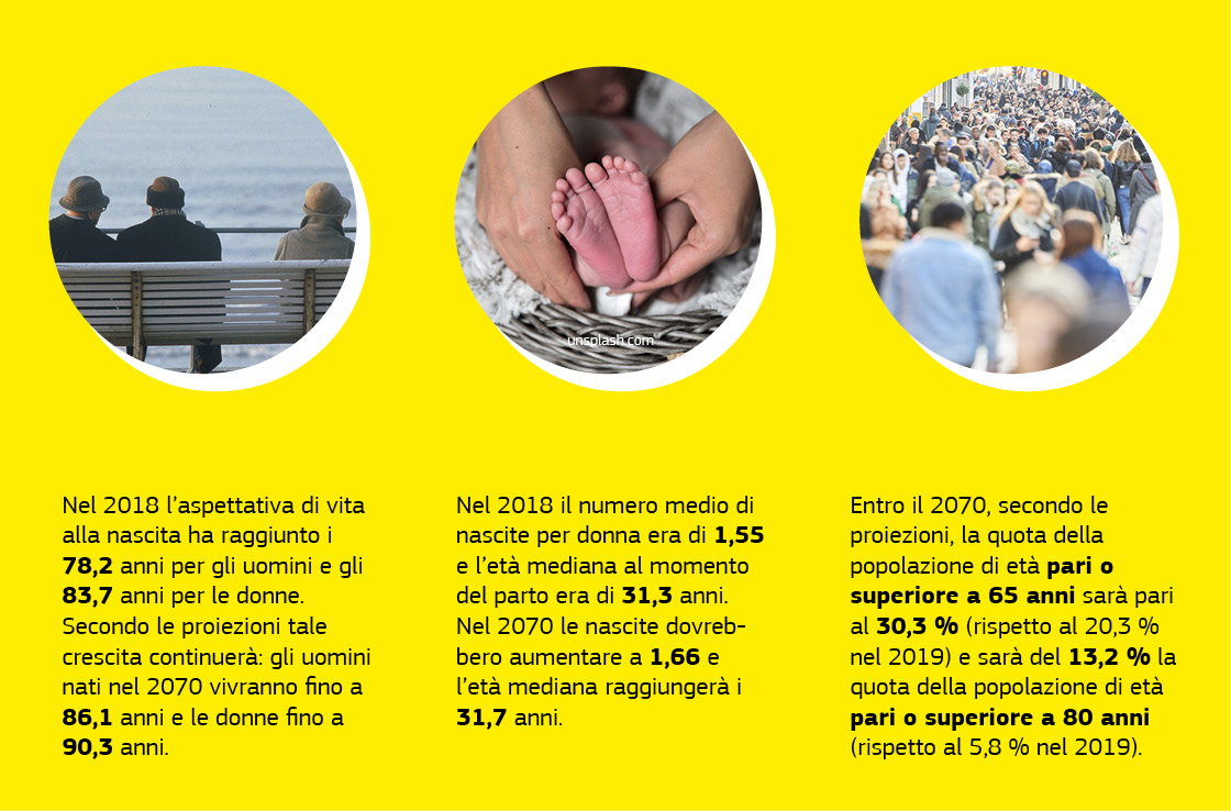 Un grafico che illustra i dati delle previsioni demografiche.