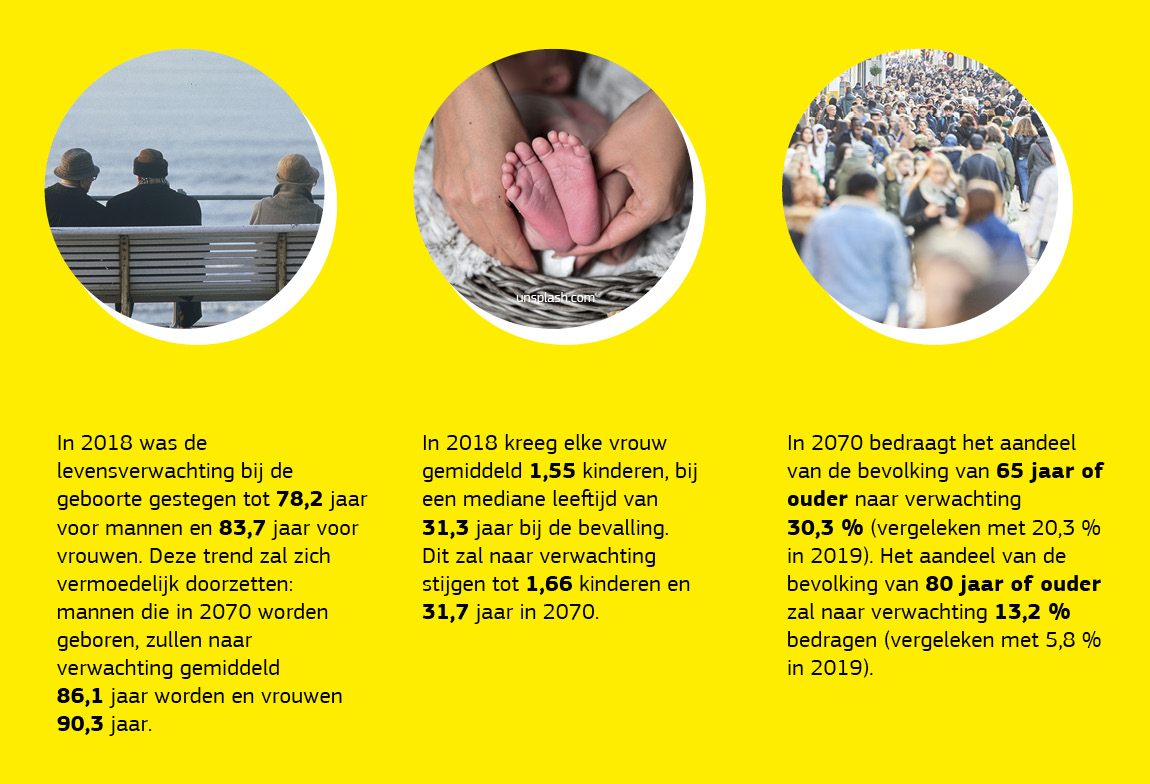 Een infografiek met demografische prognoses. 