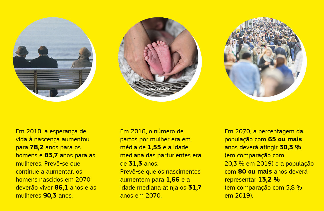 Este gráfico apresenta algumas previsões demográficas.