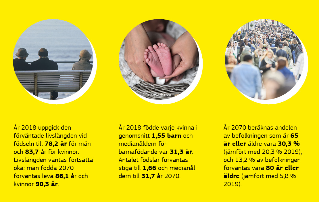 En infografik om befolkningsprognosen.