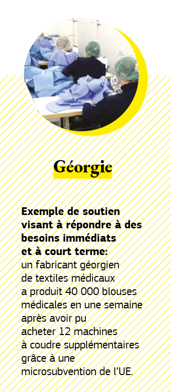 Graphique montrant l’aide de l’UE à la Géorgie.