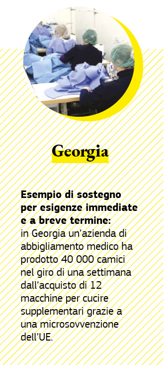 Un grafico sul sostegno dell’UE alla Georgia.