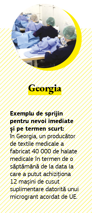 Infografic privind sprijinul acordat Georgiei de către Uniunea Europeană.