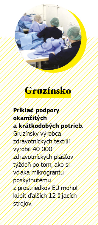 Infografika k podpore EÚ pre Gruzínsko.