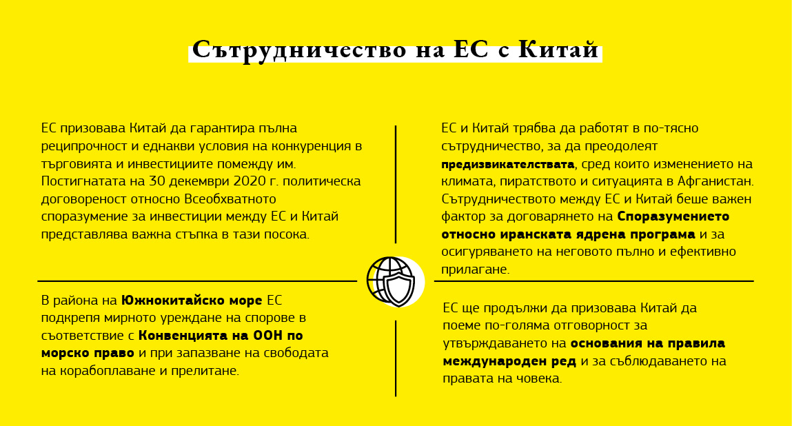 Графика относно сътрудничеството на Европейския съюз с Китай.