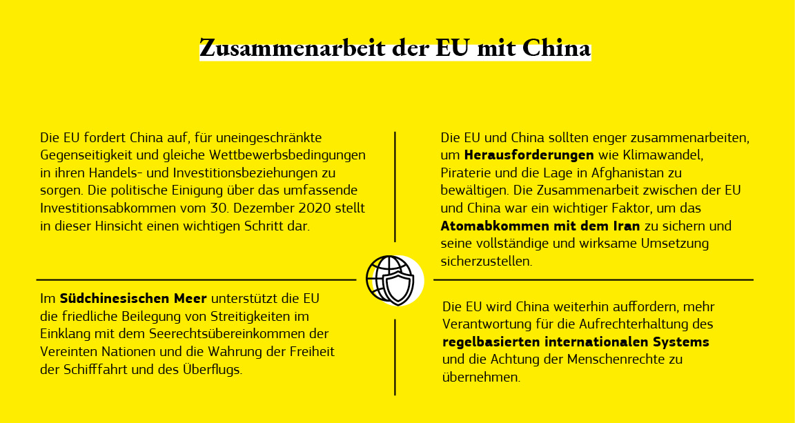 Grafische Darstellung der Zusammenarbeit der EU mit China.