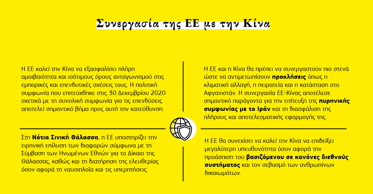 Γράφημα σχετικά με τη συνεργασία της Ευρωπαϊκής Ένωσης με την Κίνα.