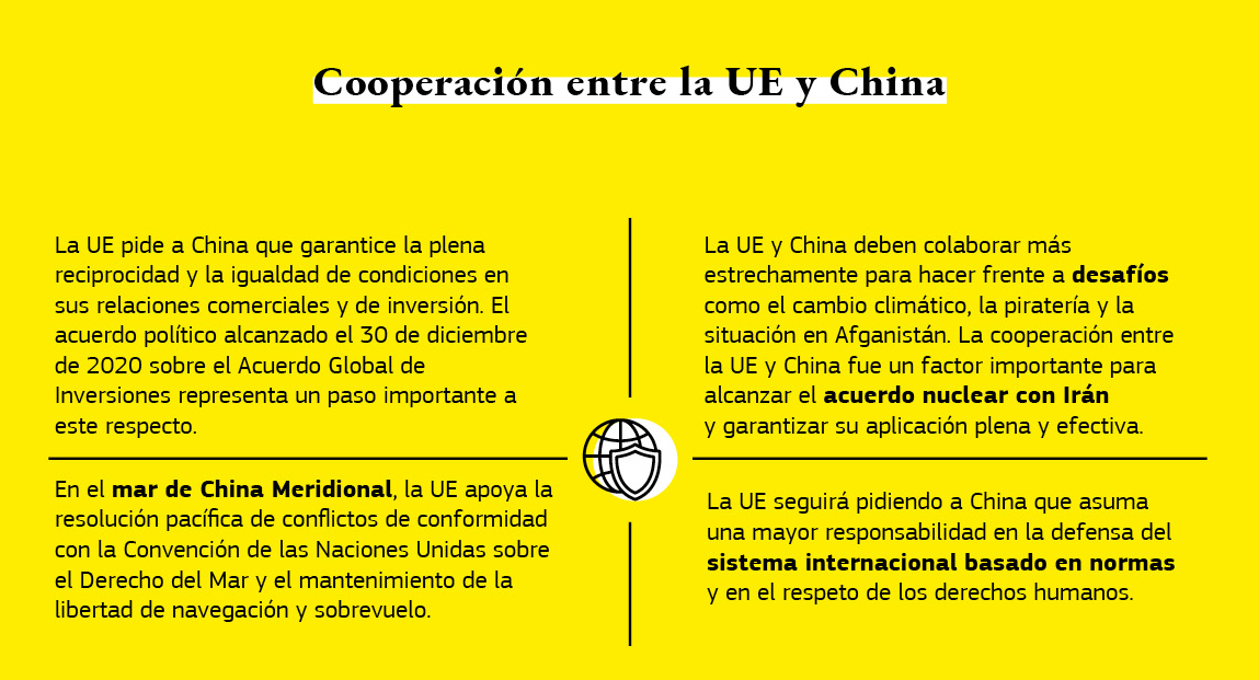 Gráfico sobre la cooperación entre la Unión Europea y China.