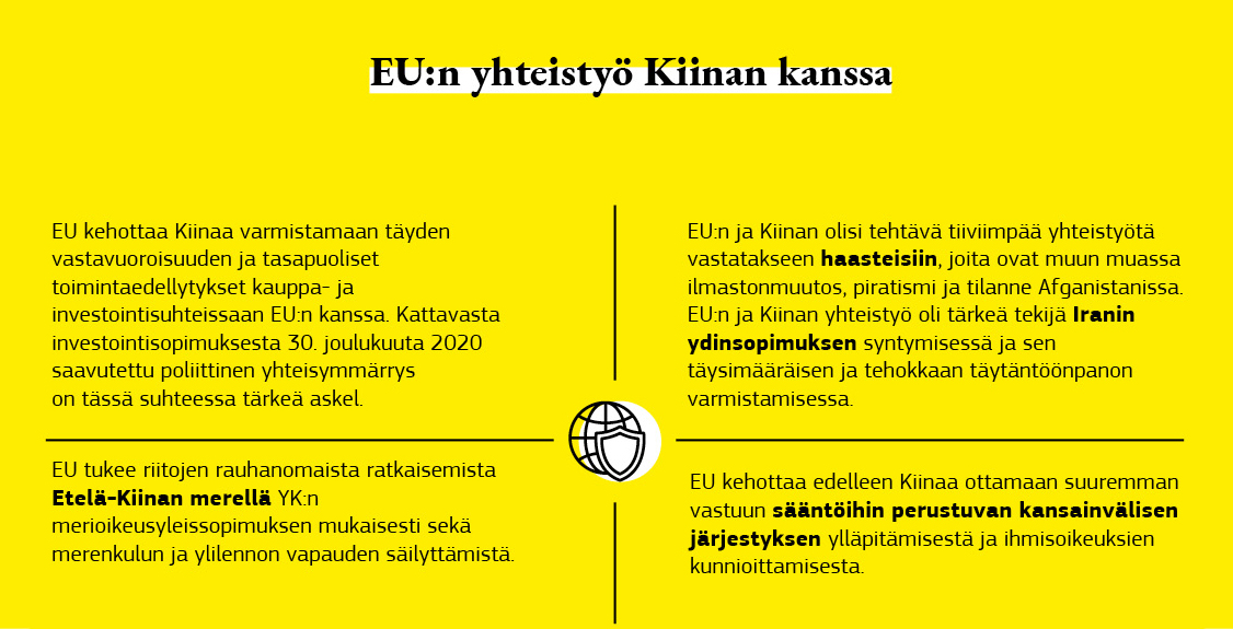 Graafinen esitys EU:n yhteistyöstä Kiinan kanssa.