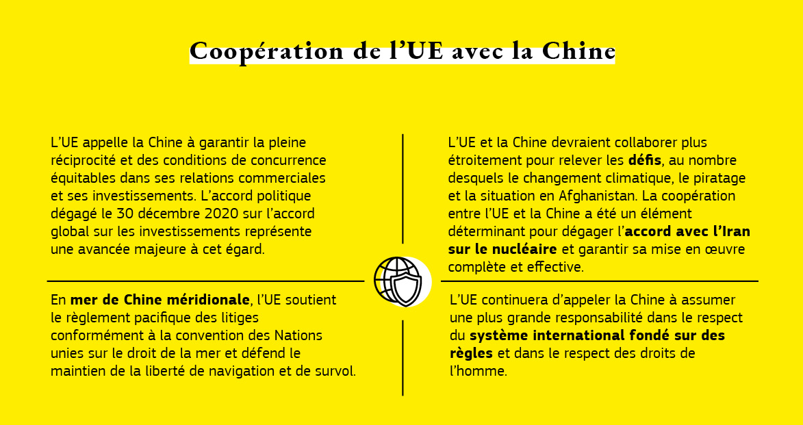 Graphique concernant la coopération entre l’UE et la Chine.