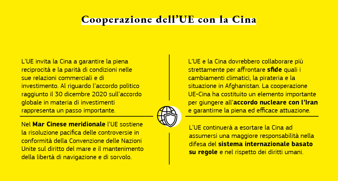 Un grafico sulla cooperazione dell’UE con la Cina.