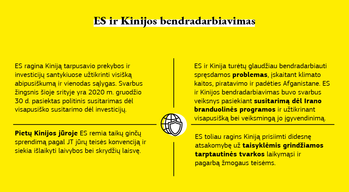 ES ir Kinijos bendradarbiavimo diagrama.