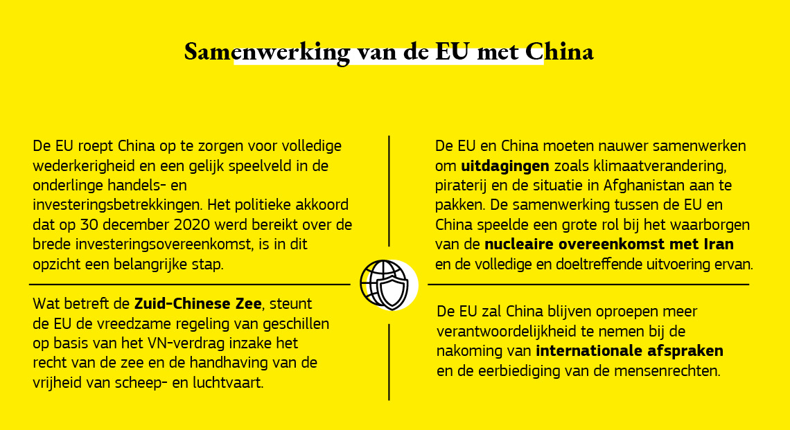Infografiek over de EU-samenwerking met China.