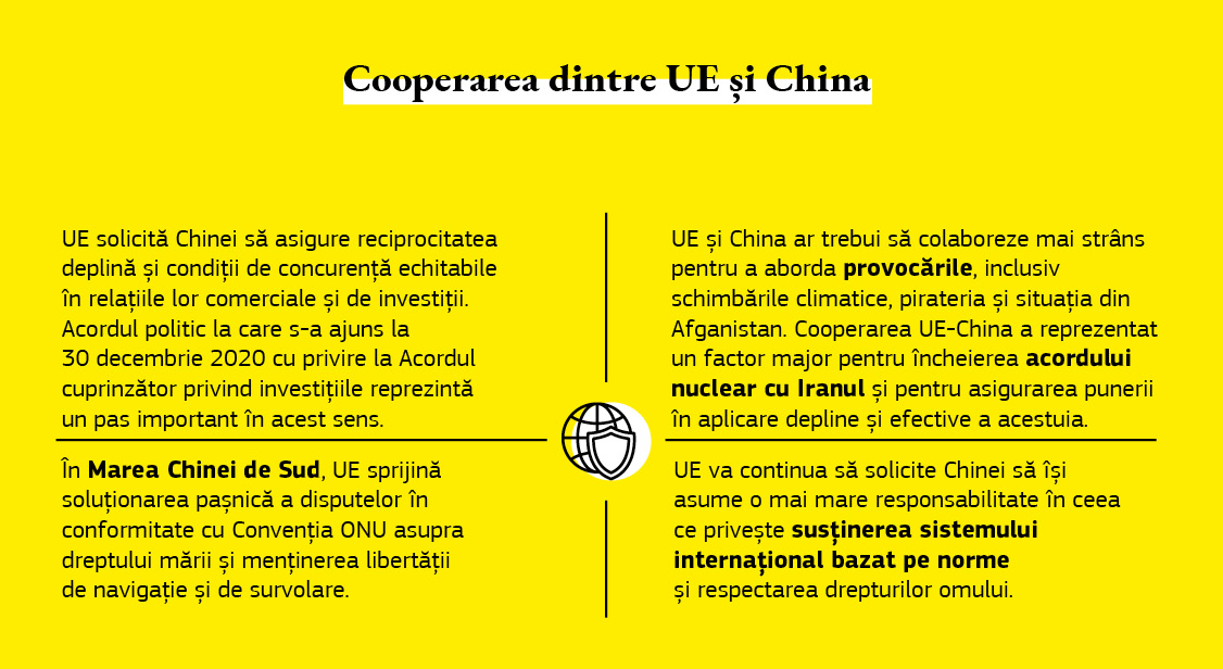 Infografic privind cooperarea dintre Uniunea Europeană și China.