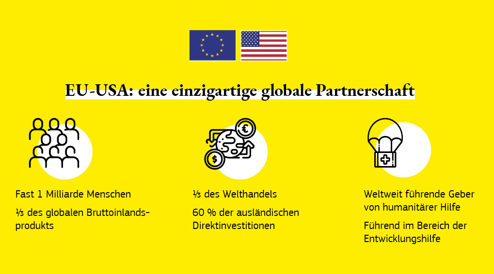 Wichtige Zahlen und Fakten zu den Beziehungen zwischen der Europäischen Union und den Vereinigten Staaten.