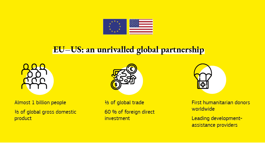 An infographic showing the benefits of digital finance.