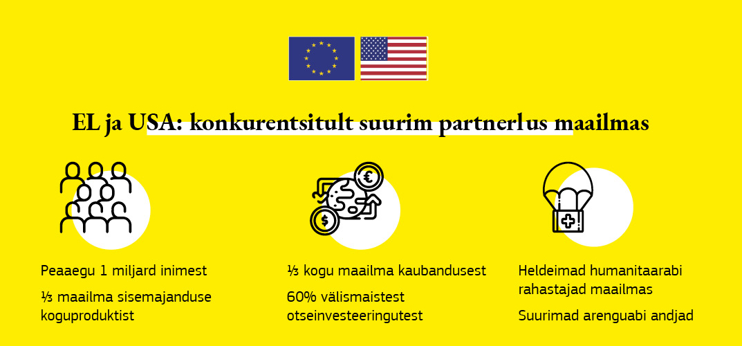 Teabekast Euroopa Liidu ja Ameerika Ühendriikide suhete kohta.