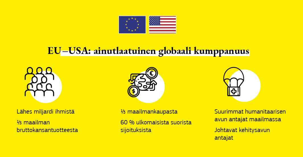 Tietopaketti EU:n ja Yhdysvaltojen suhteista.