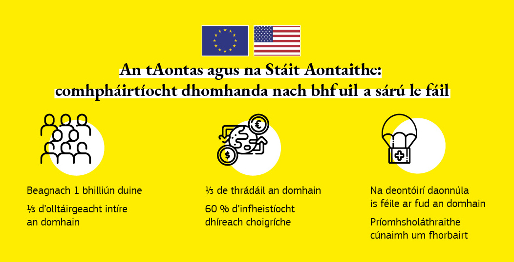 Bosca fíricí faoin gcaidreamh idir an tAontas agus na Stáit Aontaithe.
