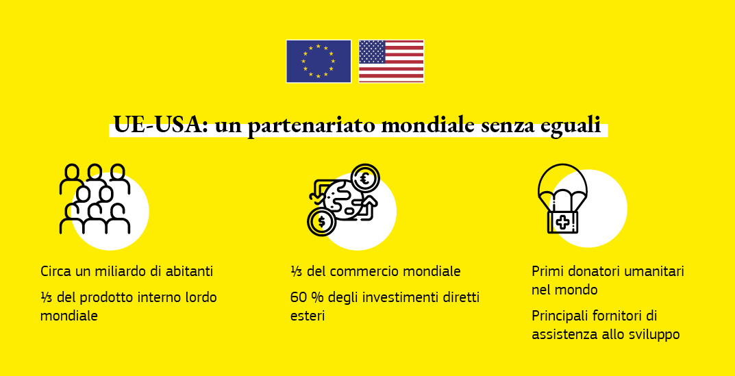 Una scheda informativa sulle relazioni UE-Stati Uniti.