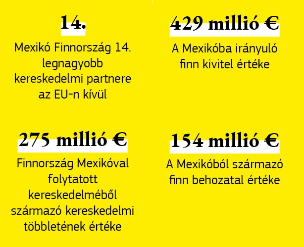 A Finnország és Mexikó közötti kereskedelmi kapcsolatokat bemutató ábra.