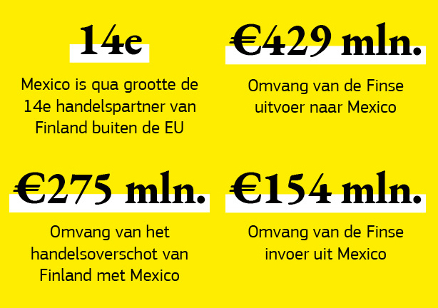 Infografiek van de handelsbetrekkingen tussen Finland en Mexico.