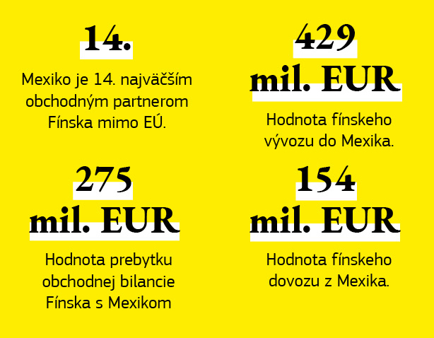 Infografika k obchodným vzťahom medzi Fínskom a Mexikom.