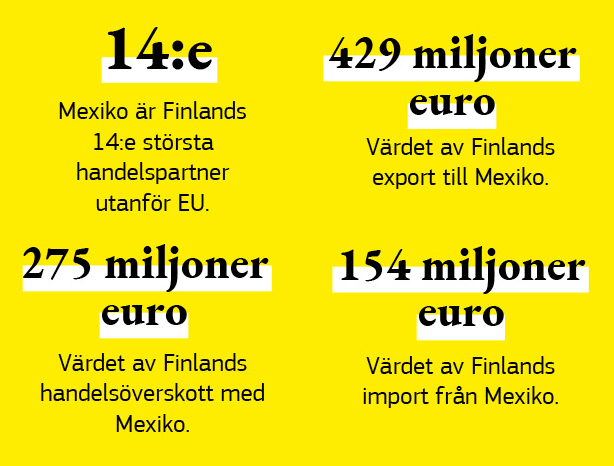 En infografik om handelsförbindelserna mellan Finland och Mexiko.