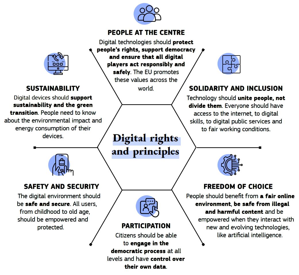 The infographic lists and explains digital rights and principles.