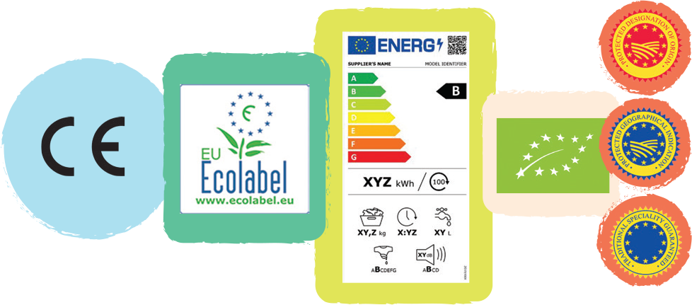 An image shows the different EU labels that can be found on products bought in the EU: the CE Marketing label, the EU Ecolabel, the EU organic logo, the EU Energy Label, the EU Geographical Indications.