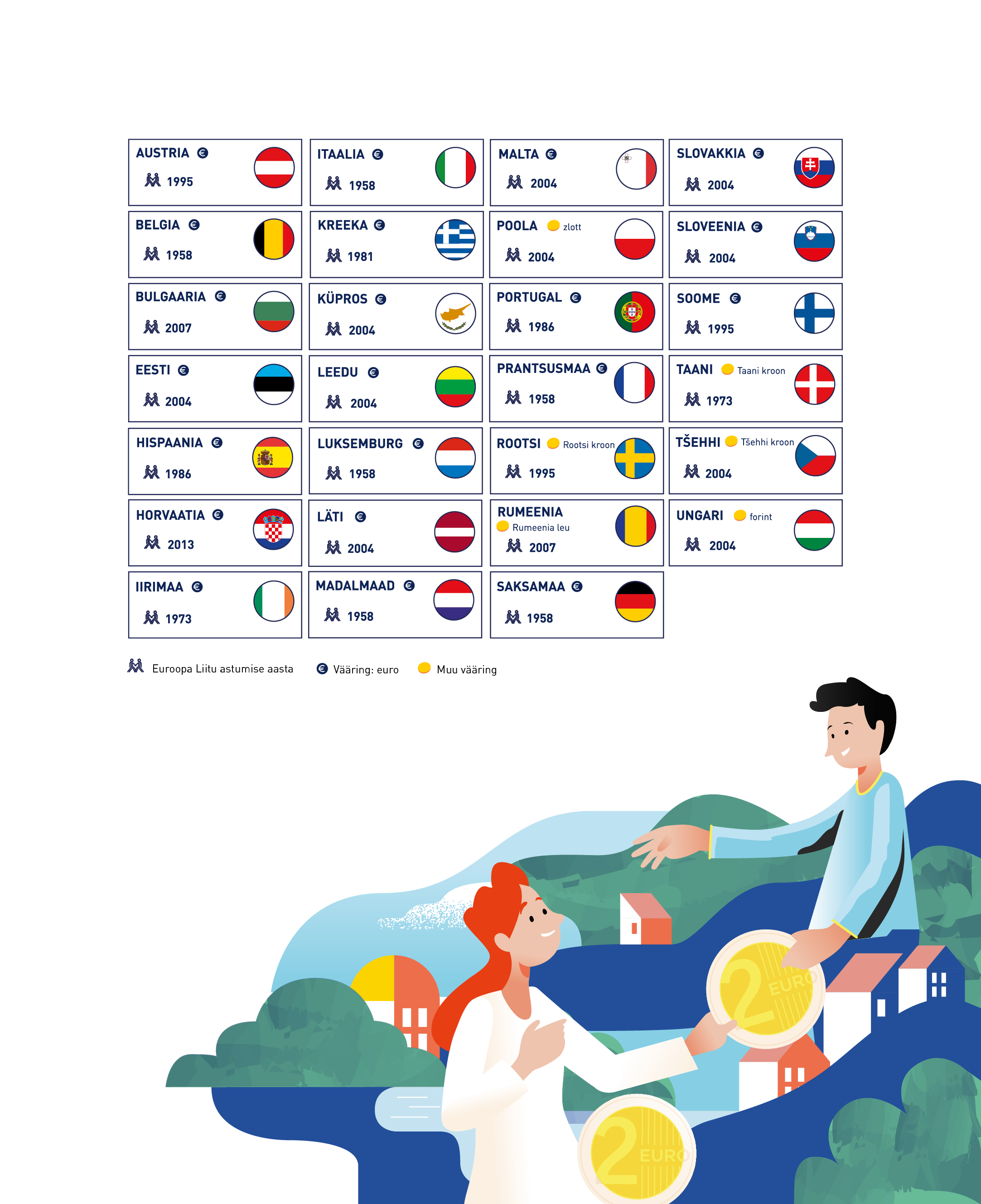 Tabel euroala kohta.