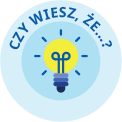 Czy Wiesz, Że …?