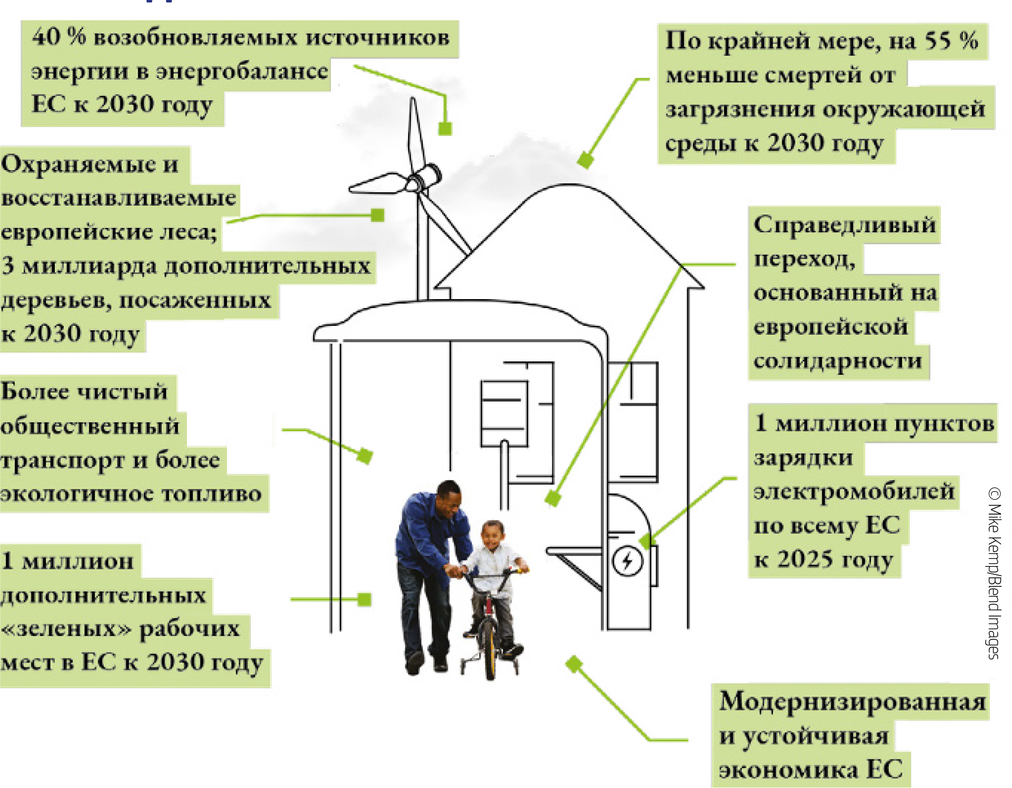 2021.5694_RU-web-resources/image/Green_energy2-01.png