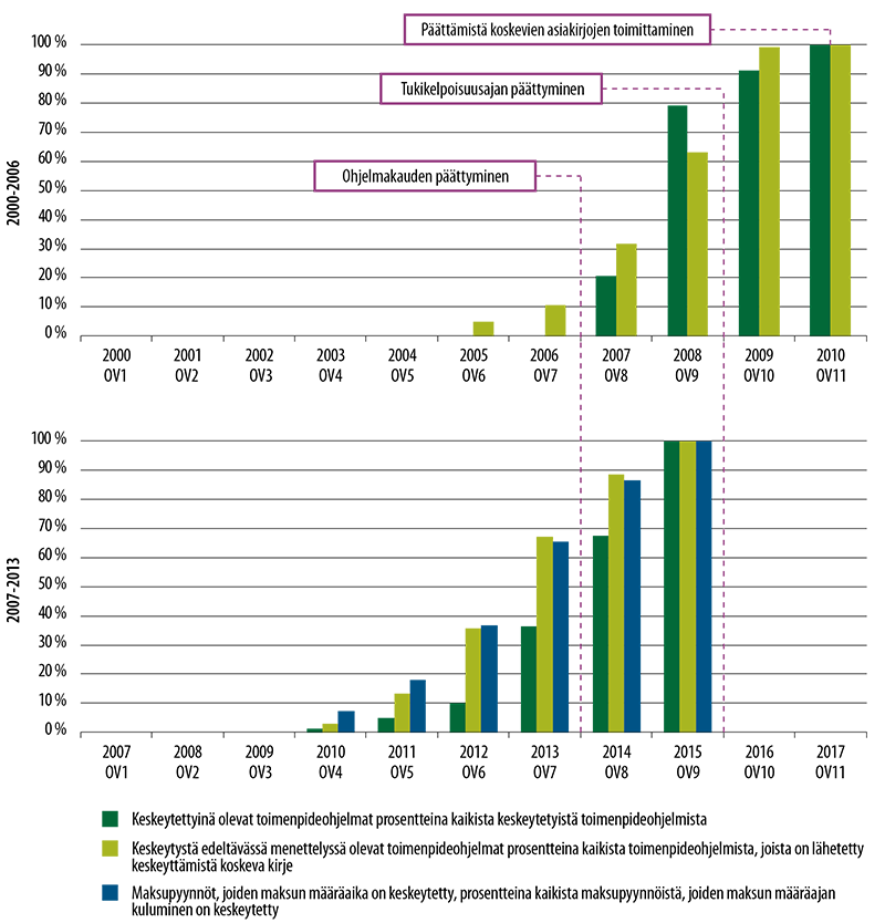 figure6