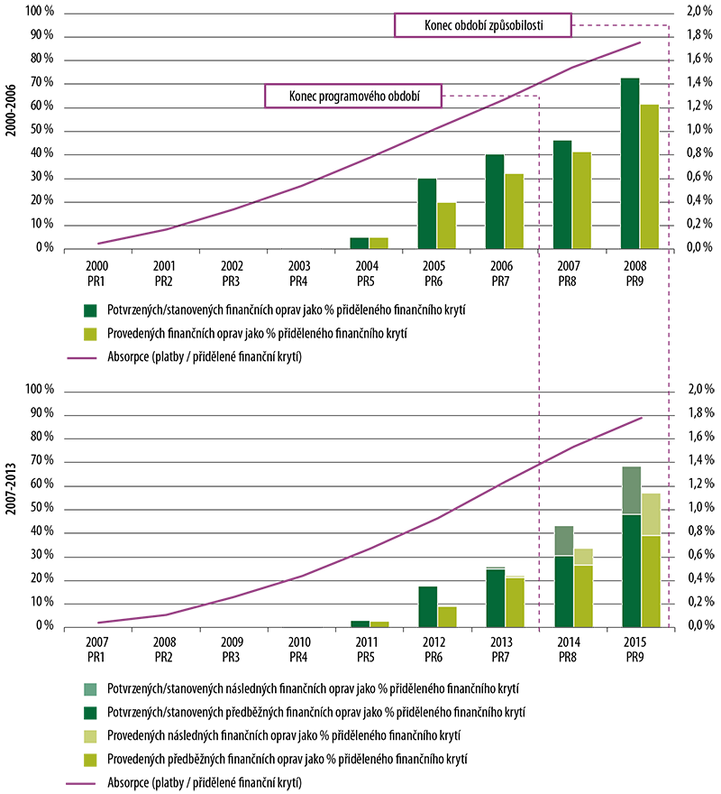 figure6