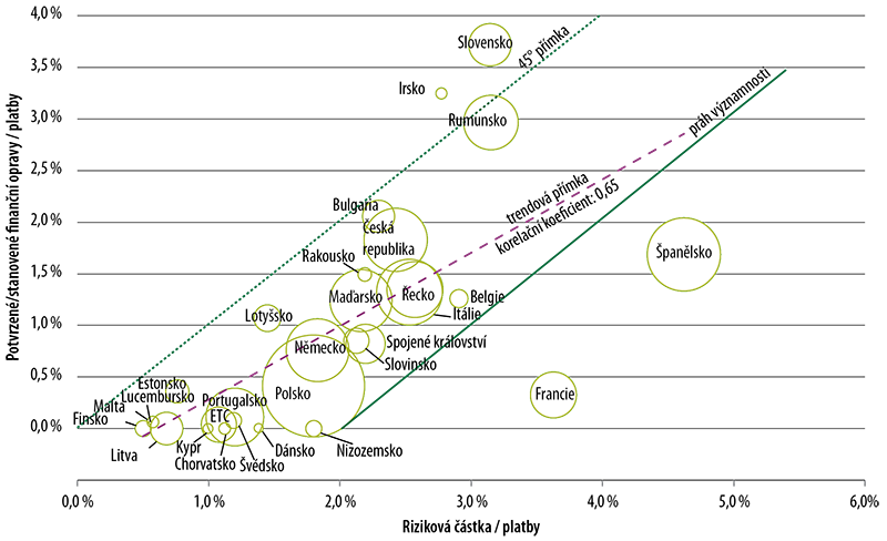 figure9
