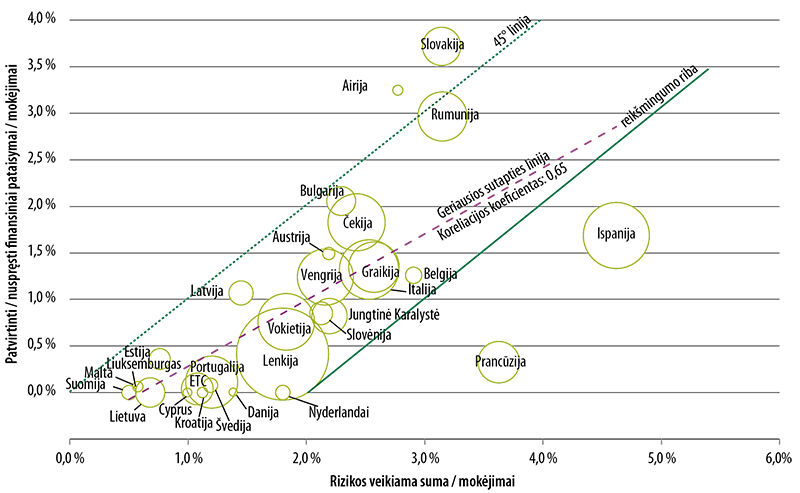 figure9
