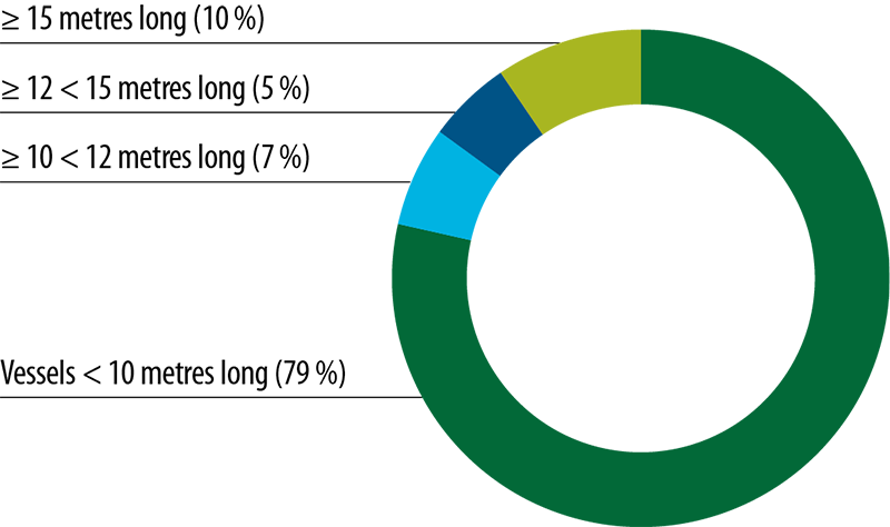 figure1