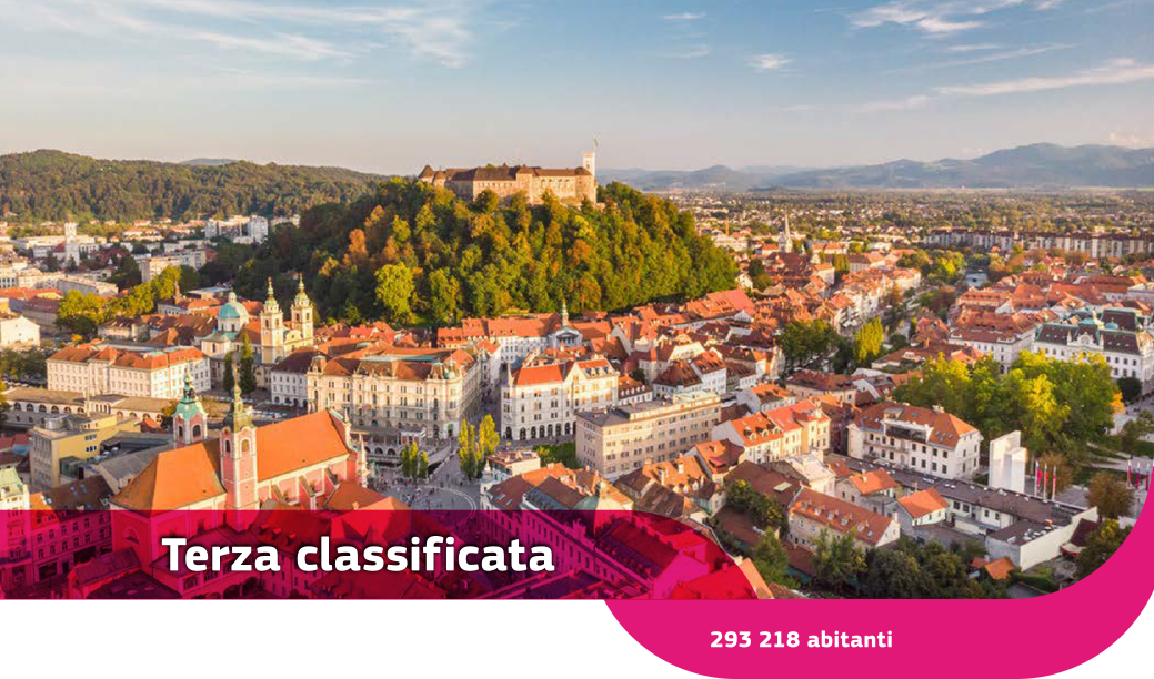 Edifici colorati attorno al Castello di Lubiana, che si trova in cima a una collina