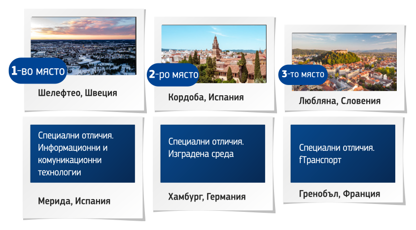 Победители в наградата „Най-достъпен град“ за 2023 г.